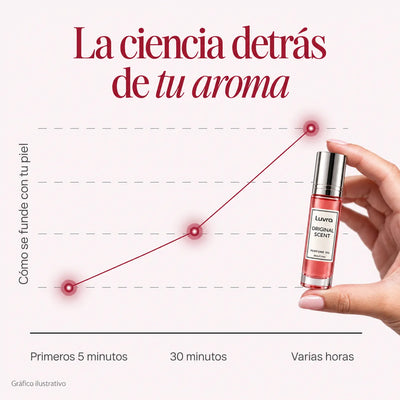 Feromonas base aceite Roll on 10ml