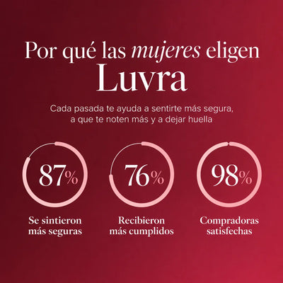 Feromonas en Roll-On 20ml Luvra™ / Tu aroma dura toda la noche