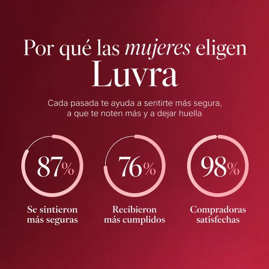 Feromonas en Roll-On 20ml Luvra™ / Tu aroma dura toda la noche